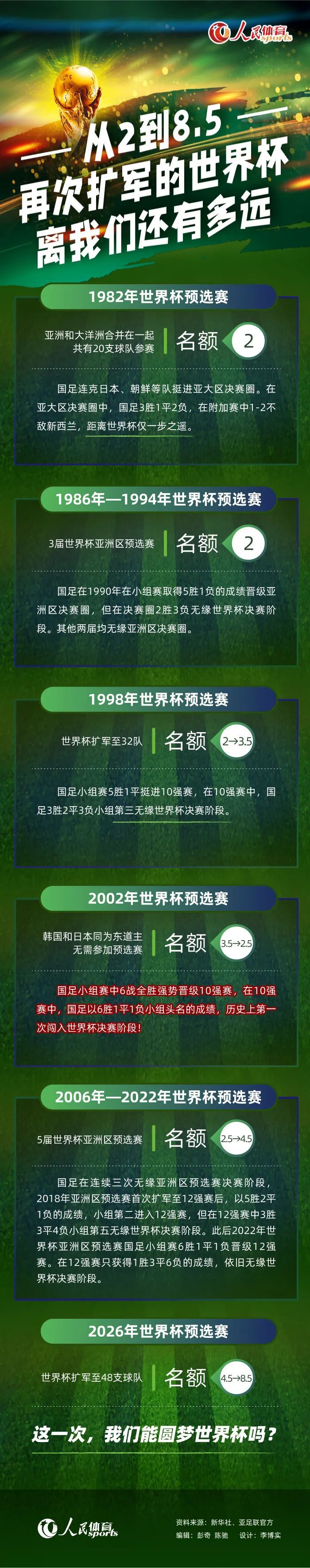 很多人都把焦点放在了我的身上，说这个体系是因为我而改变的，说我是球队里做出最大变化的一环，只是因为我的位置被挪到了中场而已。